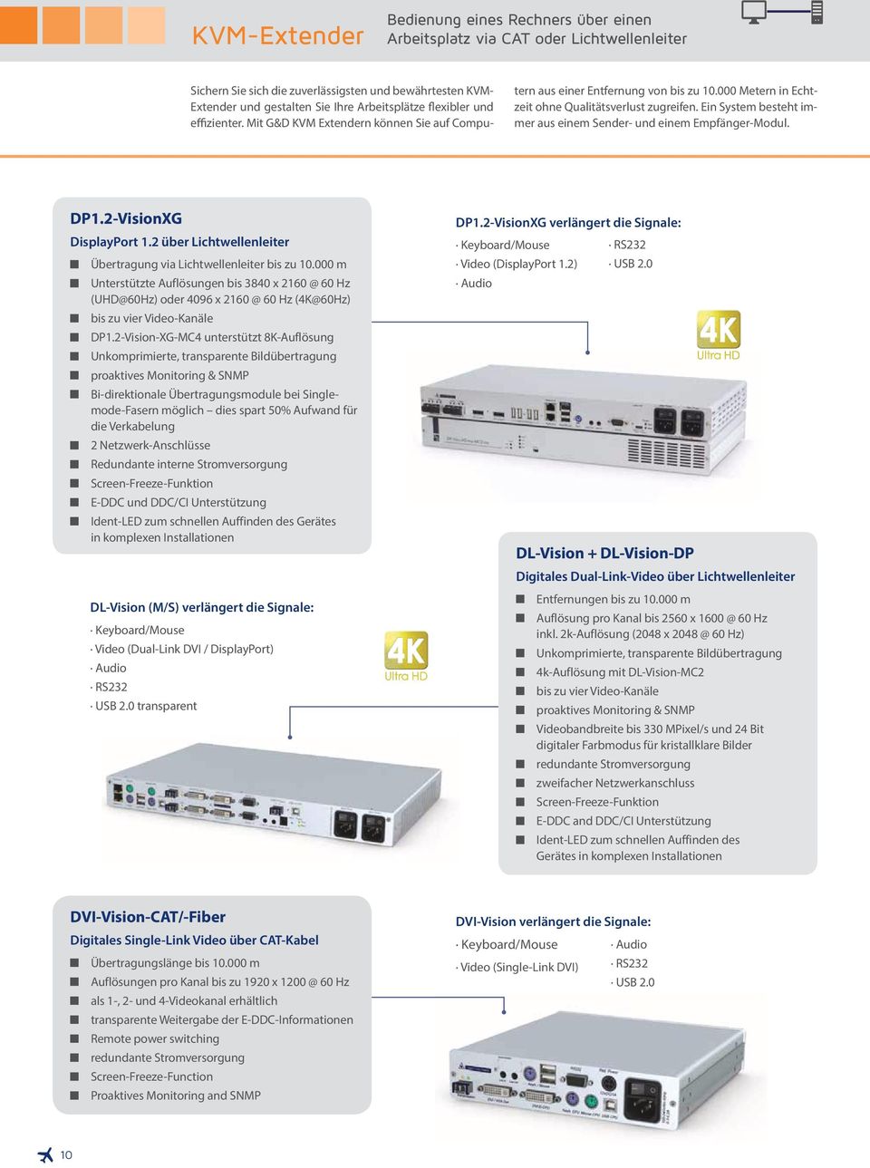 Ein System besteht immer aus einem Sender- und einem Empfänger-Modul. DP1.-VisionXG DisplayPort 1. über Lichtwellenleiter Übertragung via Lichtwellenleiter bis zu 10.