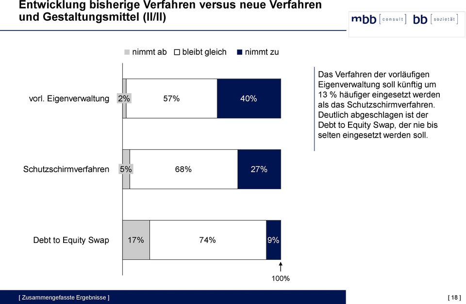 eingesetzt werden als das Schutzschirmverfahren.