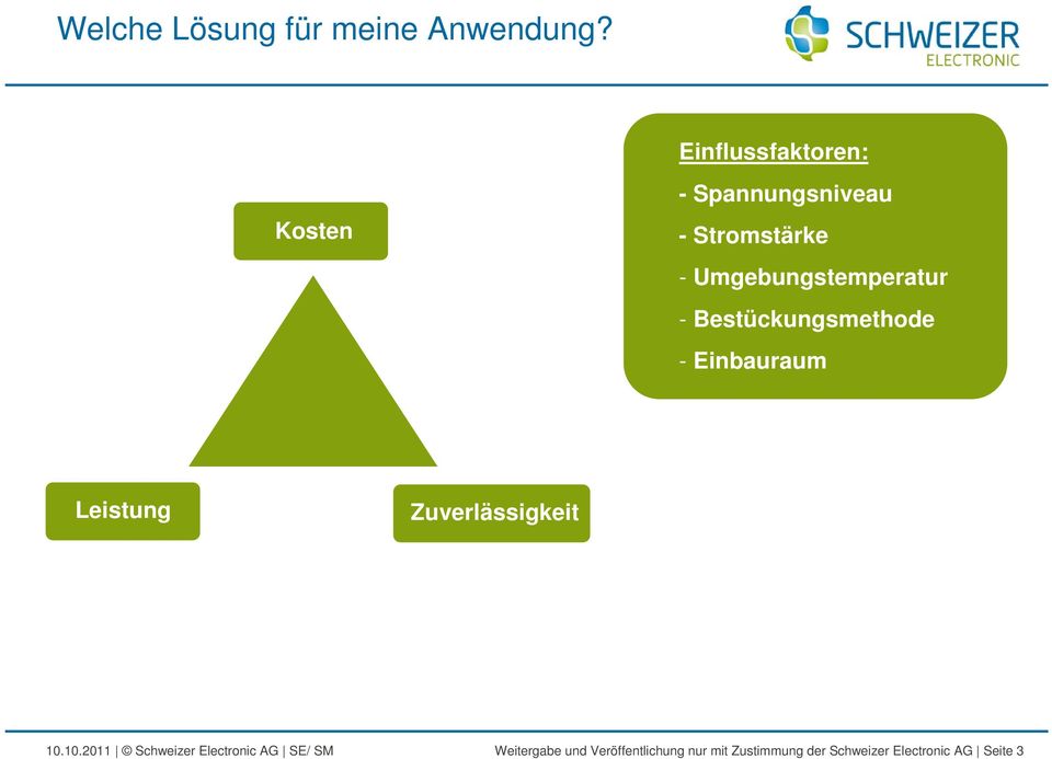 Umgebungstemperatur - Bestückungsmethode - Einbauraum Leistung