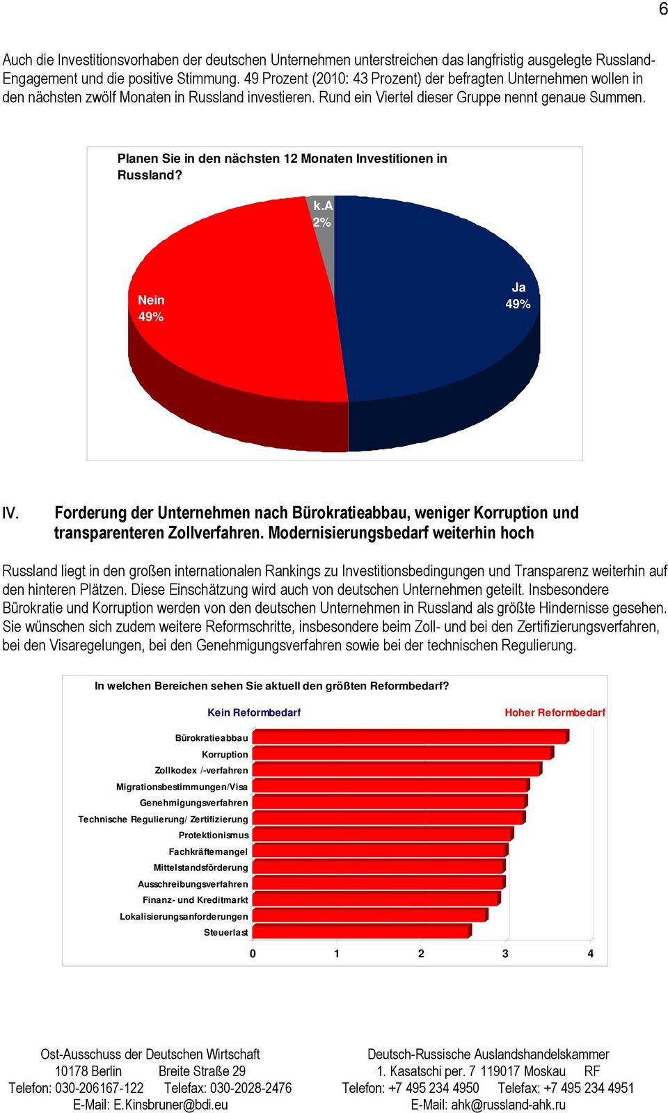 Planen Sie in den nächsten 12 Monaten Investitionen in Russland? k.a 2% Nein 49% Ja 49% IV. Forderung der Unternehmen nach Bürokratieabbau, weniger Korruption und transparenteren Zollverfahren.