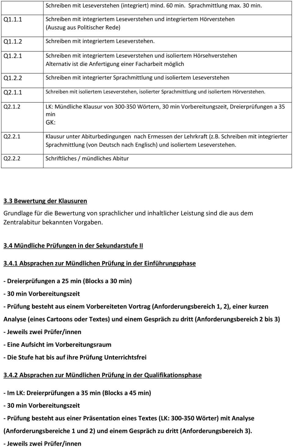 Schreiben mit integriertem Leseverstehen und isoliertem Hörsehverstehen Alternativ ist die Anfertigung einer Facharbeit möglich Schreiben mit integrierter Sprachmittlung und isoliertem Leseverstehen