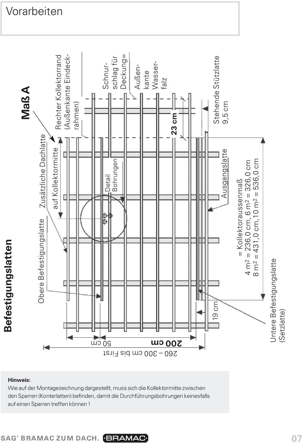 Kollektorrand (Außenkante Eindeckrahmen) Schnurschlag für Deckung= 23 cm Außenkante Wasserfalz Stehende Stützlatte 9,5 cm Hinweis: Wie auf der Montagezeichnung