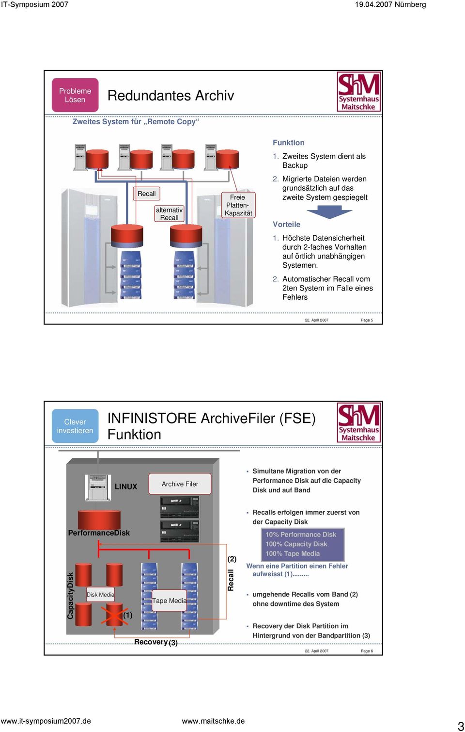 April 2007 Page 5 Clever investieren INFINISTORE ArchiveFiler (FSE) Funktion LINUX Archive Filer Simultane Migration von der Performance auf die Capacity und auf Band Performance Capacity Media Media