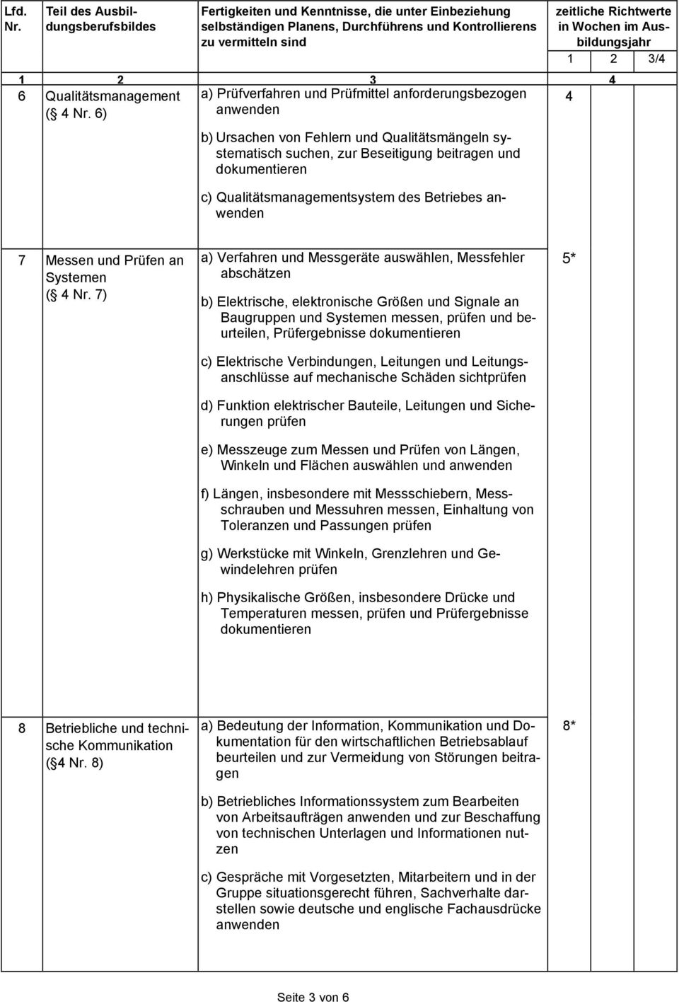 Größen und Signale an Baugruppen und Systemen messen, prüfen und beurteilen, Prüfergebnisse dokumentieren c) Elektrische Verbindungen, Leitungen und Leitungsanschlüsse auf mechanische Schäden