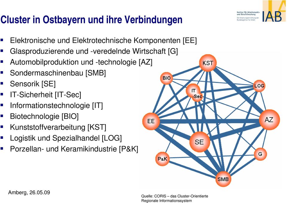 IT-Sicherheit [IT-Sec] Informationstechnologie [IT] Biotechnologie [BIO] Kunststoffverarbeitung [KST] Logistik und