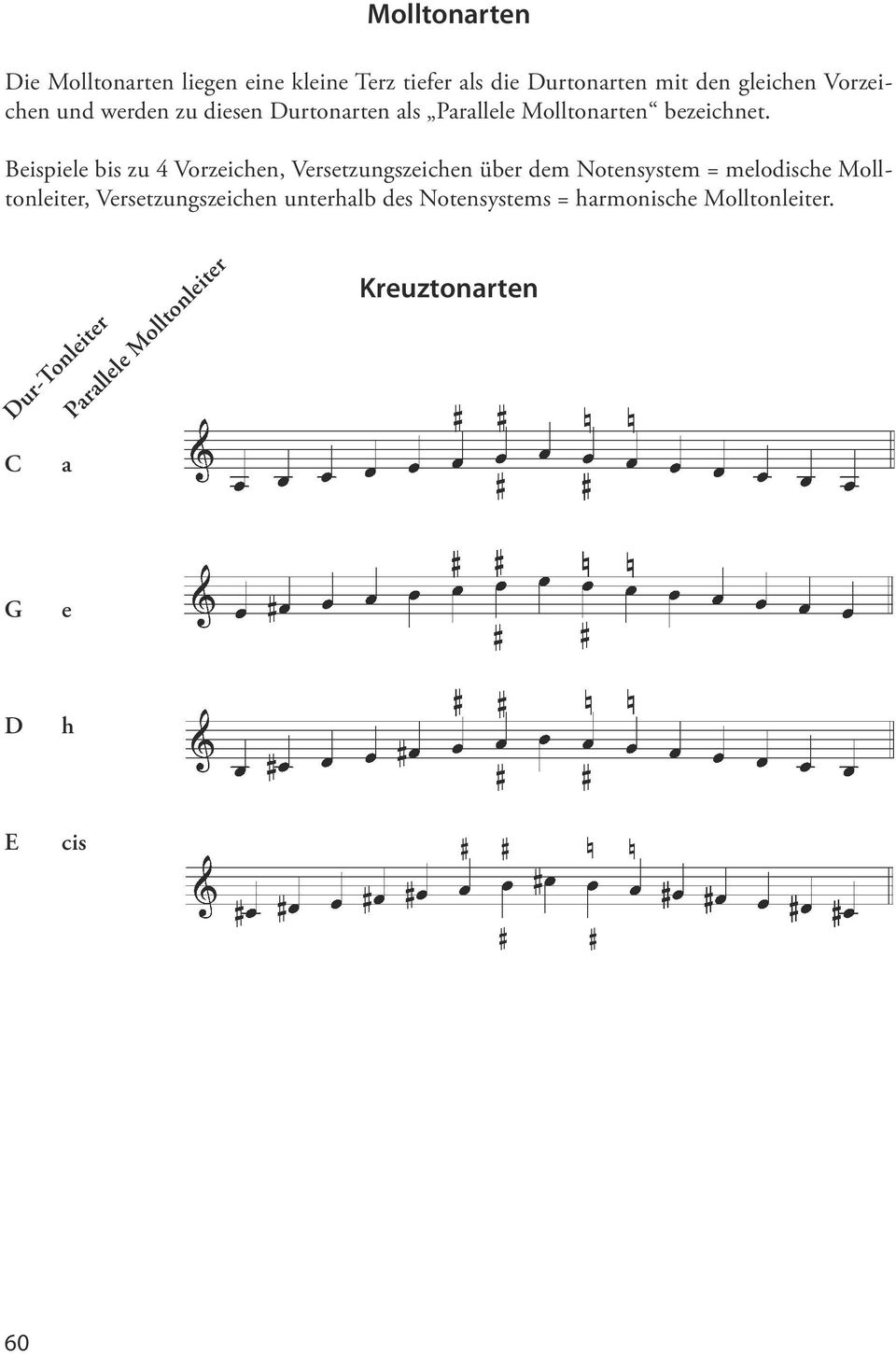 Beispiele bis zu 4 Vorzeichen, Versetzungszeichen über dem Notensystem = melodische Molltonleiter,