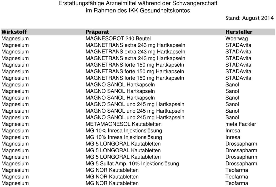 Hartkapseln Sanol Magnesium MAGNO SANOL Hartkapseln Sanol Magnesium MAGNO SANOL Hartkapseln Sanol Magnesium MAGNO SANOL uno 245 mg Hartkapseln Sanol Magnesium MAGNO SANOL uno 245 mg Hartkapseln Sanol