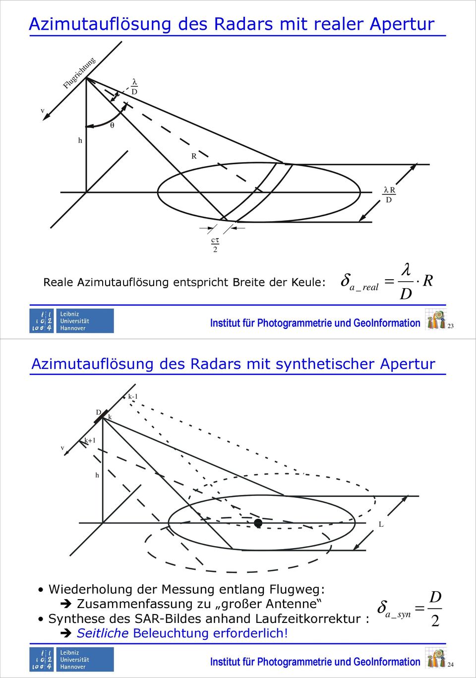 Apertur k-1 D k v k+1 h L Wiederholung der Messung entlang Flugweg: Zusammenfassung zu großer Antenne