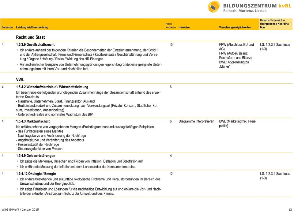 Geschäftsführung und Vertretung / Organe / Haftung / Risiko / Wirkung des HR Eintrages.