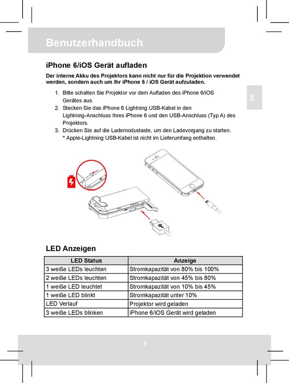 Stecken Sie das iphone 6 Lightning USB-Kabel in den Lightning-Anschluss Ihres iphone 6 und den USB-Anschluss (Typ A) des Projektors. 3.