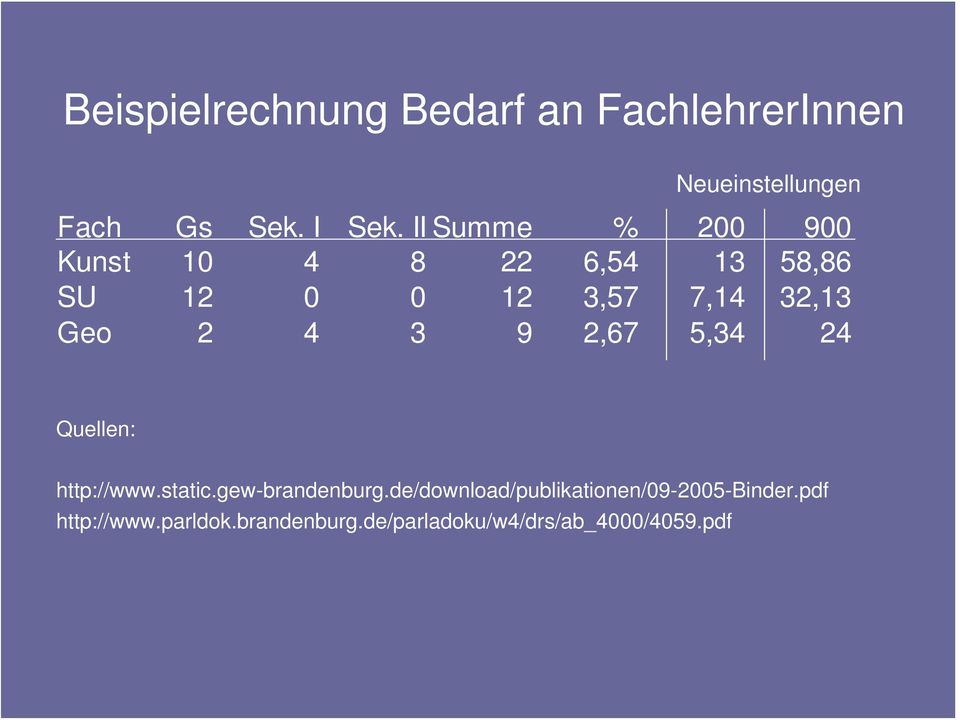 4 3 9 2,67 5,34 24 Quellen: http://www.static.gew-brandenburg.