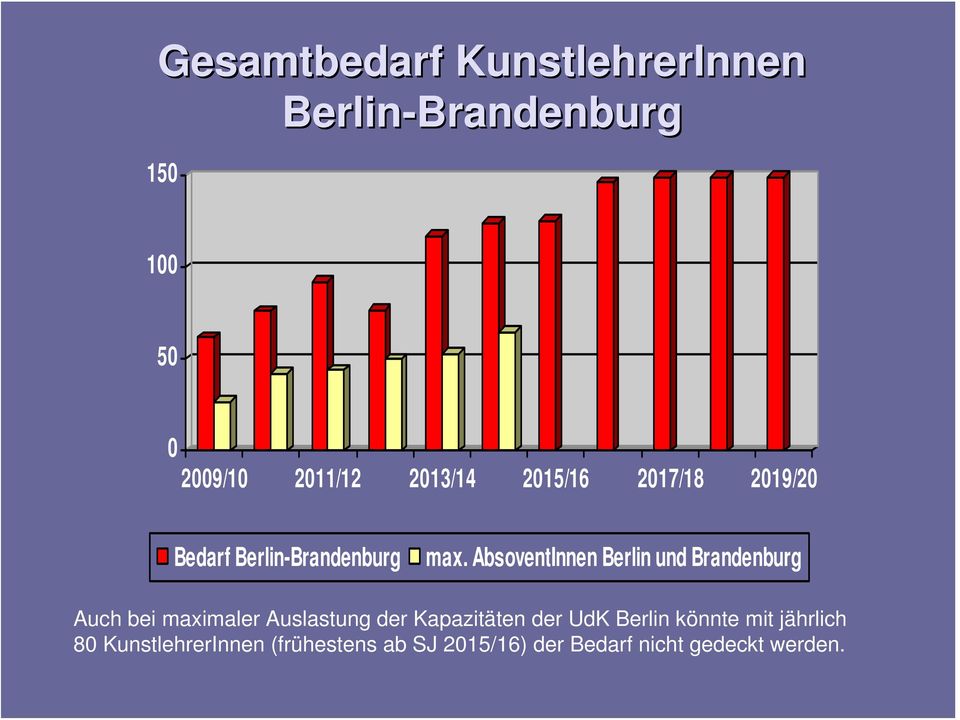 AbsoventInnen Berlin und Brandenburg Auch bei maximaler Auslastung der Kapazitäten der