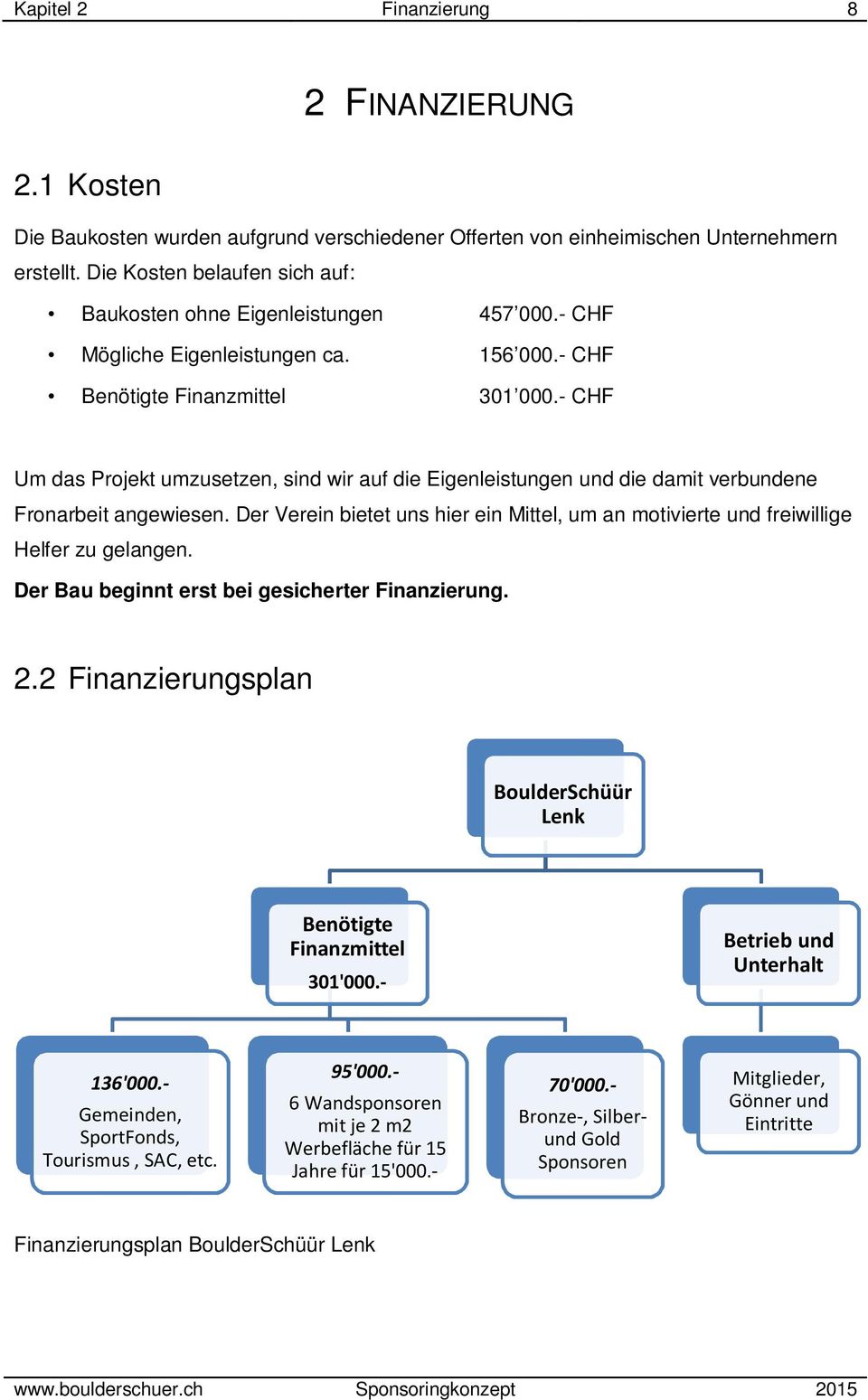 - CHF Um das Projekt umzusetzen, sind wir auf die Eigenleistungen und die damit verbundene Fronarbeit angewiesen.