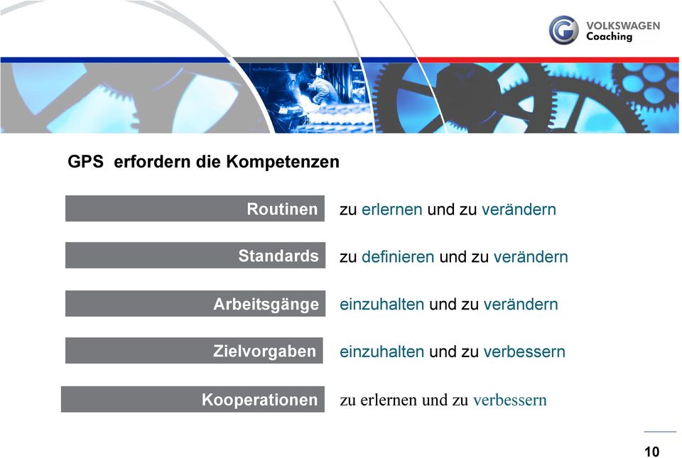 Arbeitsgänge einzuhalten und zu verändern Zielvorgaben