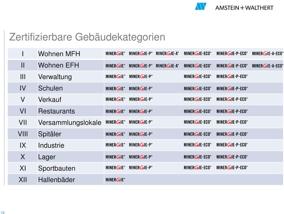 Verwaltung Schulen Verkauf Restaurants