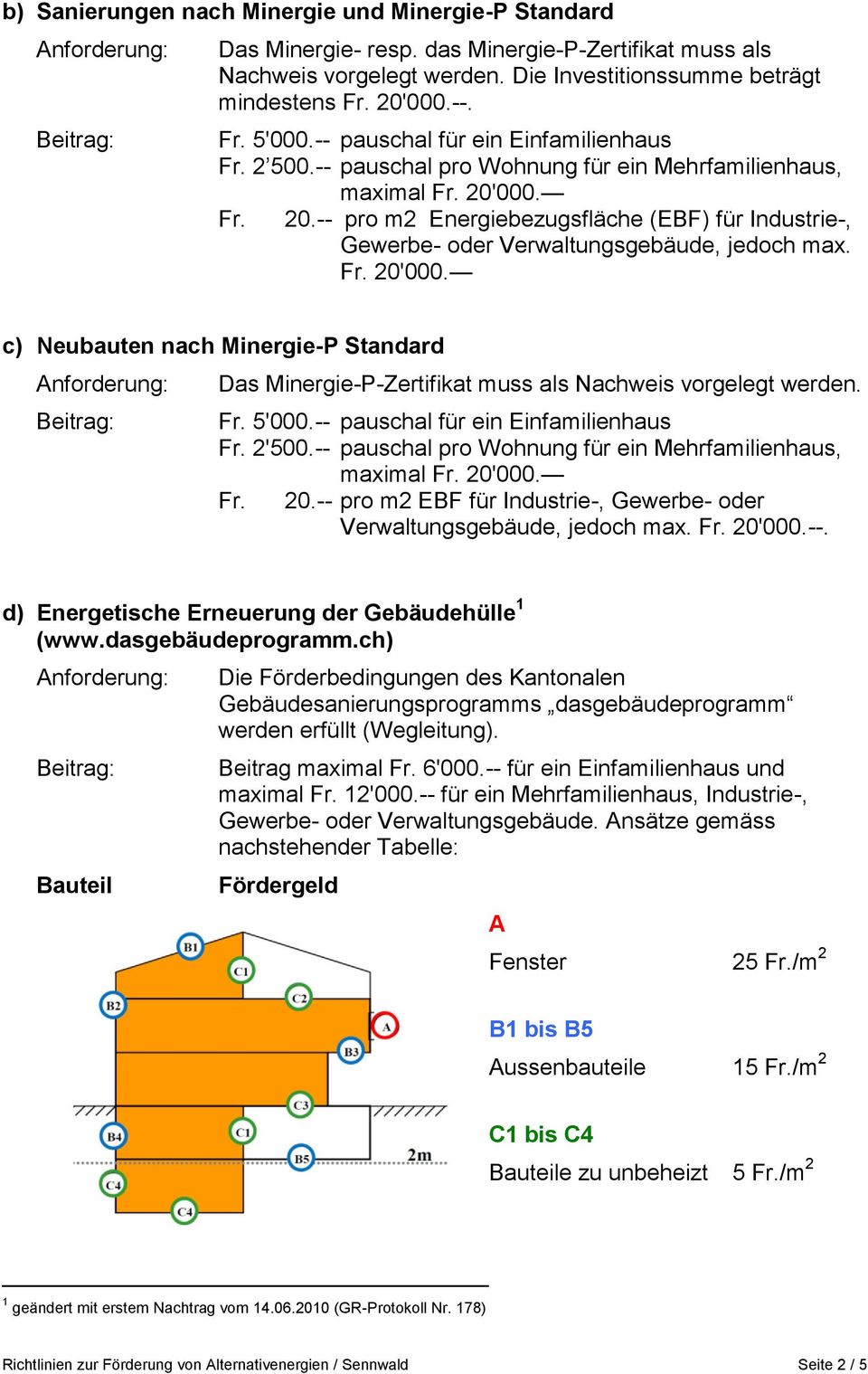 000. Fr. 20.-- pro m2 Energiebezugsfläche (EBF) für Industrie-, Gewerbe- oder Verwaltungsgebäude, jedoch max. Fr. 20'000.