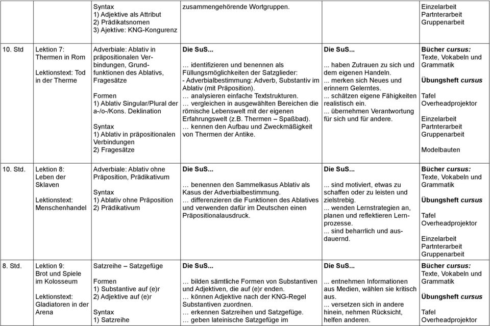 Deklination 1) Ablativ in präpositionalen Verbindungen 2) Fragesätze - Adverbialbestimmung: Adverb, Substantiv im Ablativ (mit Präposition). analysieren einfache Textstrukturen.