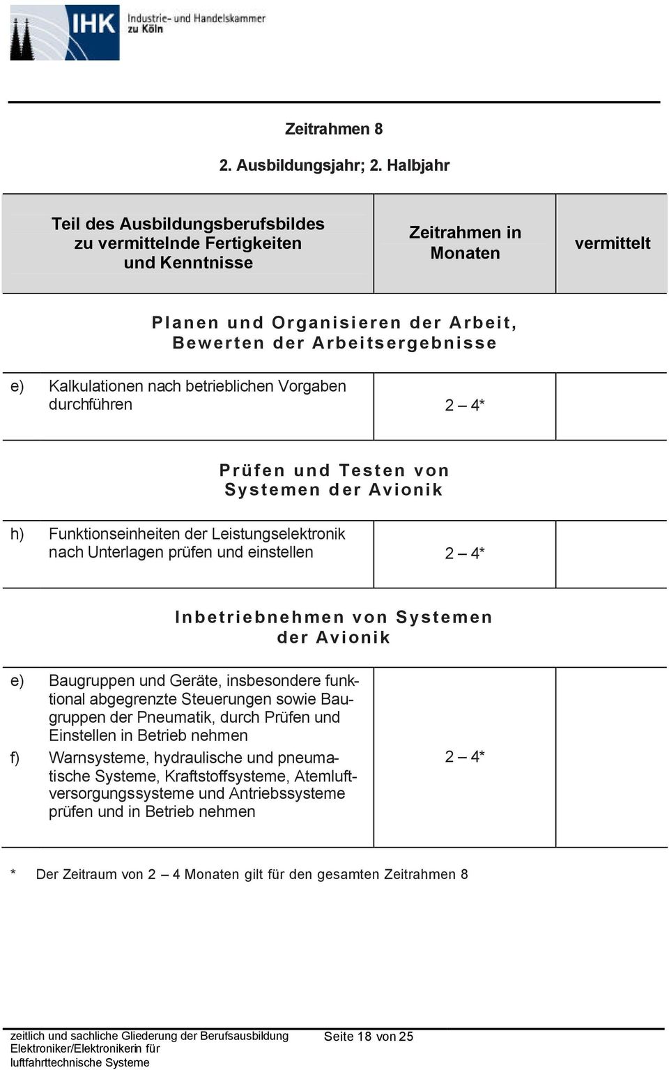 Systemen der Avionik h) Funktionseinheiten der Leistungselektronik nach Unterlagen prüfen und einstellen Inbetriebnehmen von Systemen der Avionik f) Baugruppen und Geräte, insbesondere