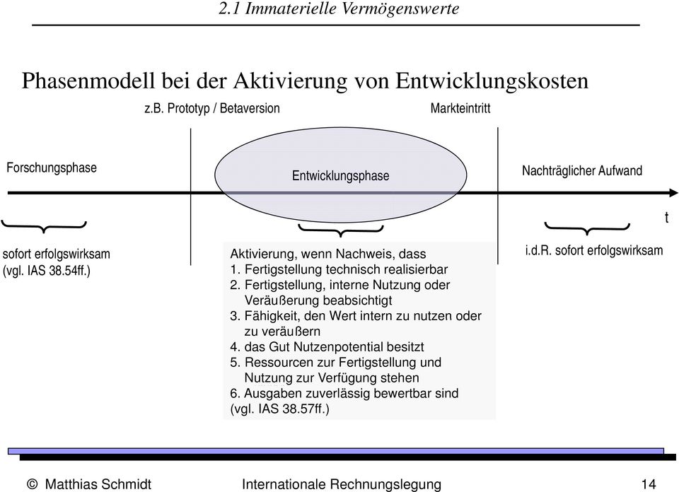 Fähigkeit, möglich ist den Wert intern zu nutzen oder 3. zu Das veräußern Gut Nutzenpotential besitzt 4. 4. das Ressourcen Gut Nutzenpotential zur Fertigstellung, besitzt 5.