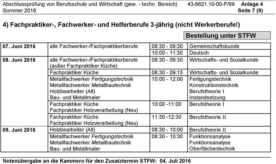 Juni 2016 alle Fachwerker-/Fachpraktikerberufe 08:30-09:30 Wirtschafts- und Sozialkunde (außer Fachpraktiker Küche) Fachpraktiker Küche 08:30-09:15 Wirtschafts- und Sozialkunde Metallfachwerker