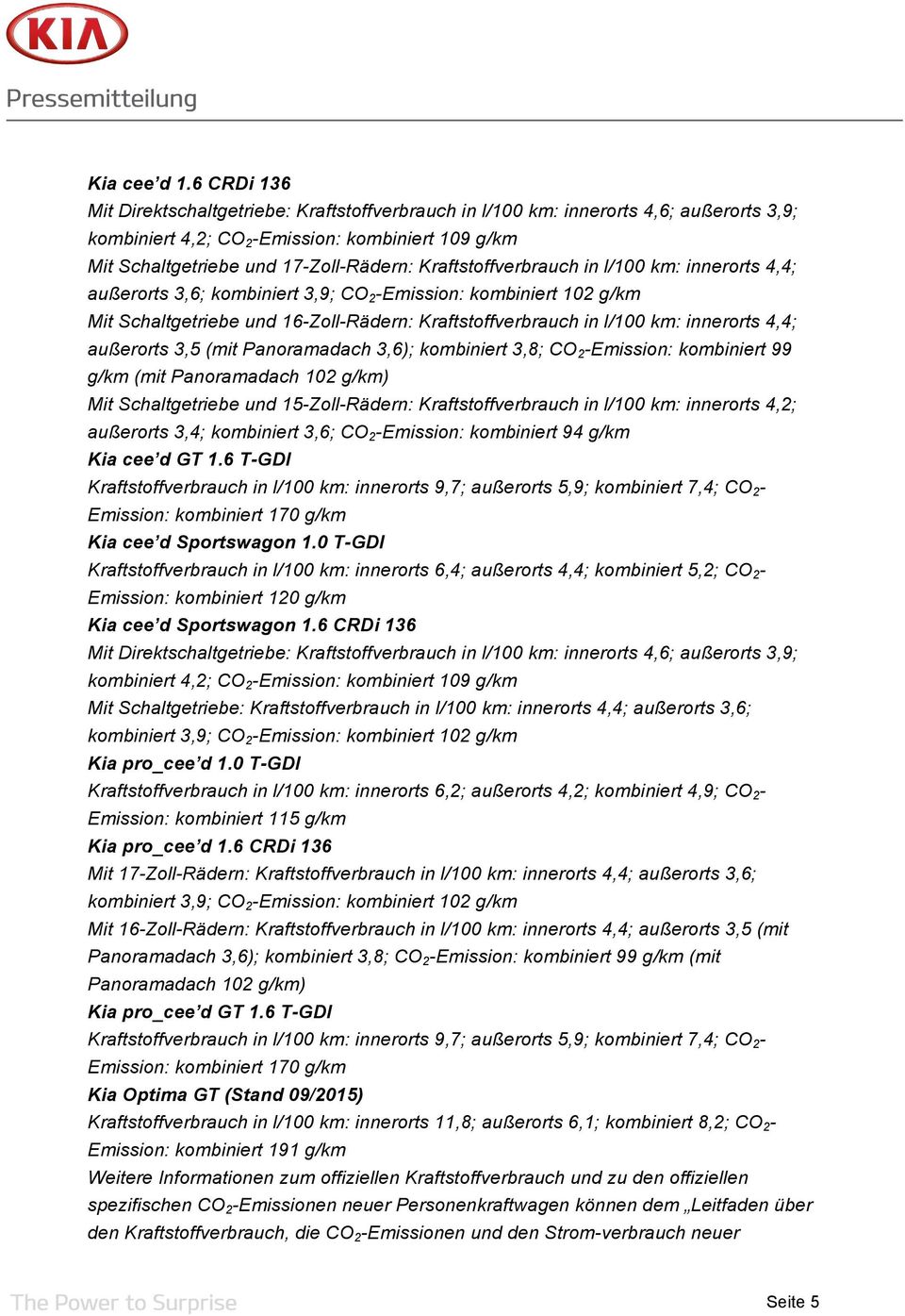 Kraftstoffverbrauch in l/100 km: innerorts 4,4; außerorts 3,6; kombiniert 3,9; CO 2 -Emission: kombiniert 102 g/km Mit Schaltgetriebe und 16-Zoll-Rädern: Kraftstoffverbrauch in l/100 km: innerorts