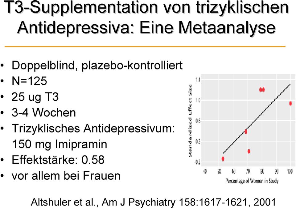 Wochen Trizyklisches Antidepressivum: 150 mg Imipramin