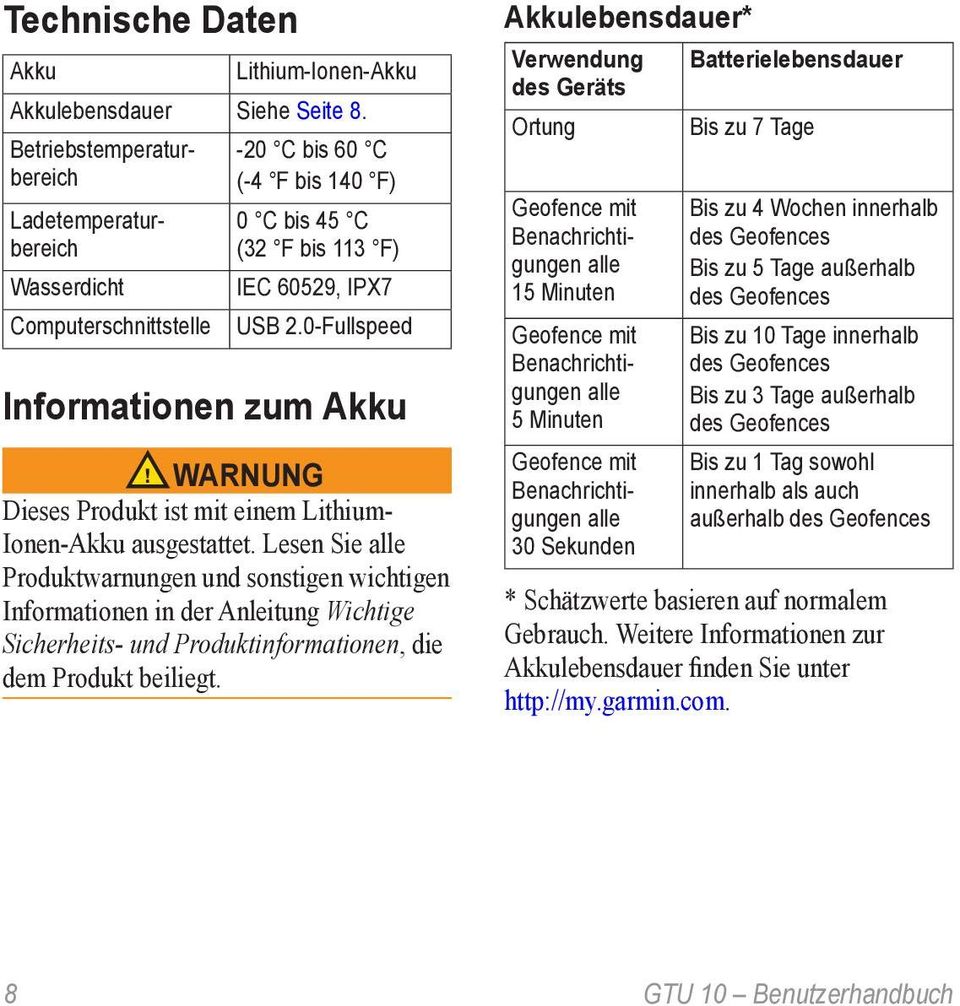 0-Fullspeed Informationen zum Akku Warnung Dieses Produkt ist mit einem Lithium- Ionen-Akku ausgestattet.