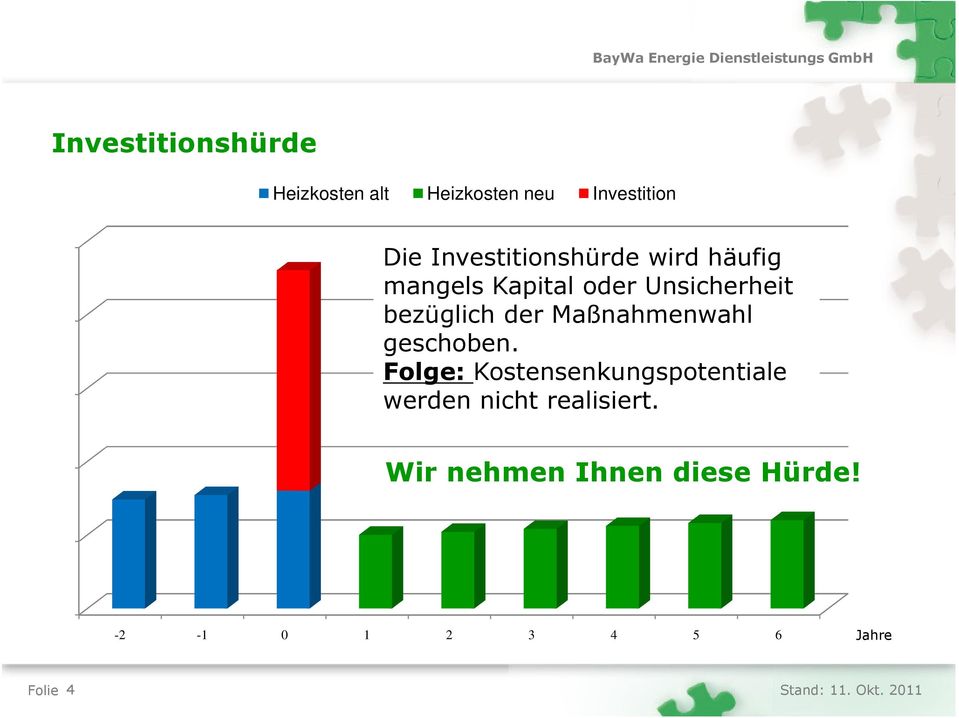 der Maßnahmenwahl geschoben.