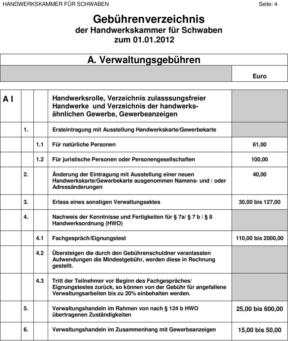 Ersteintragung mit Ausstellung Handwerkskarte/Gewerbekarte 1.1 Für natürliche Personen 61,00 1.2 Für juristische Personen oder Personengesellschaften 100,00 2.