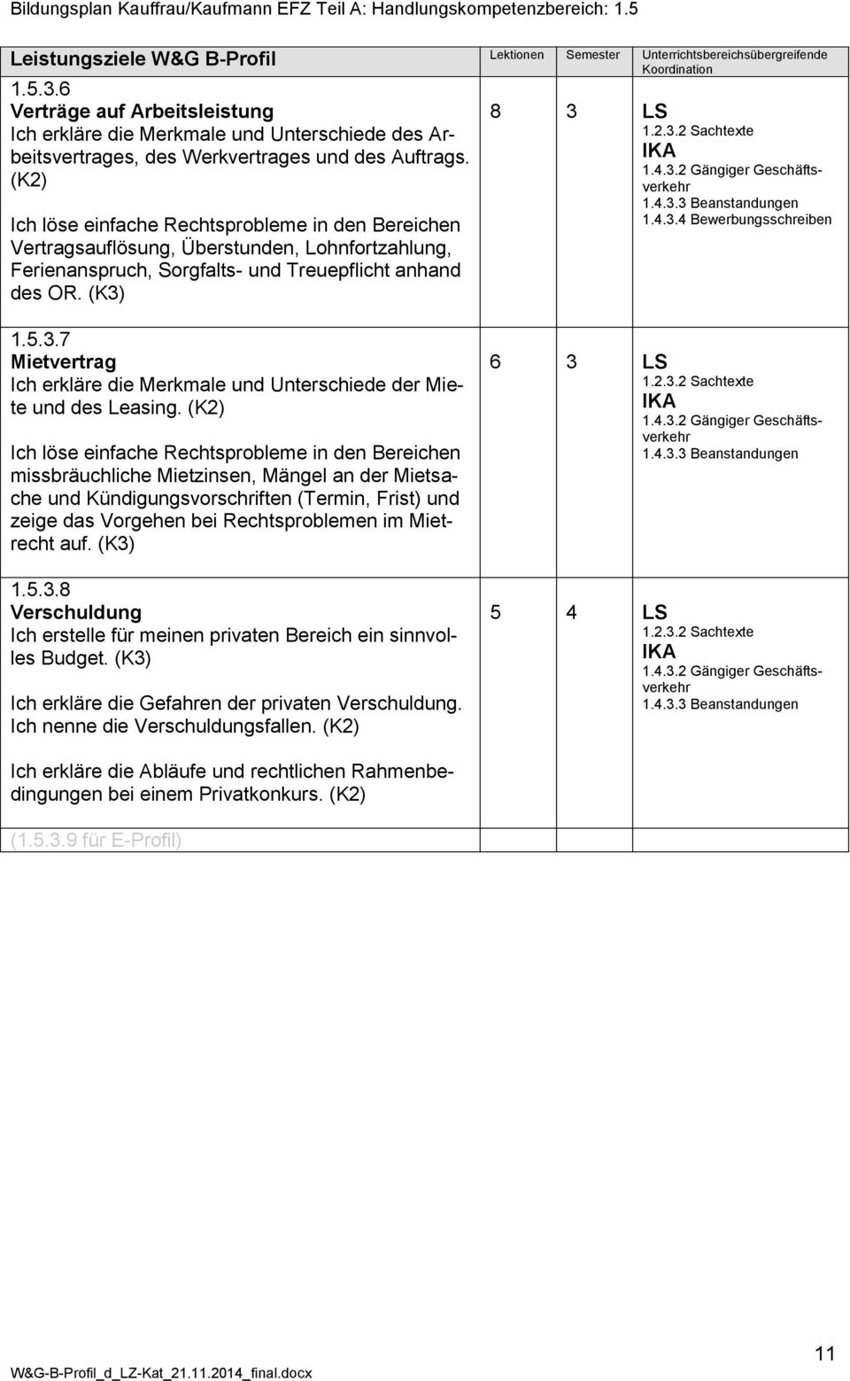 4.3.3 Beanstandungen 1.4.3.4 Bewerbungsschreiben 1.5.3.7 Mietvertrag Ich erkläre die Merkmale und Unterschiede der Miete und des Leasing.