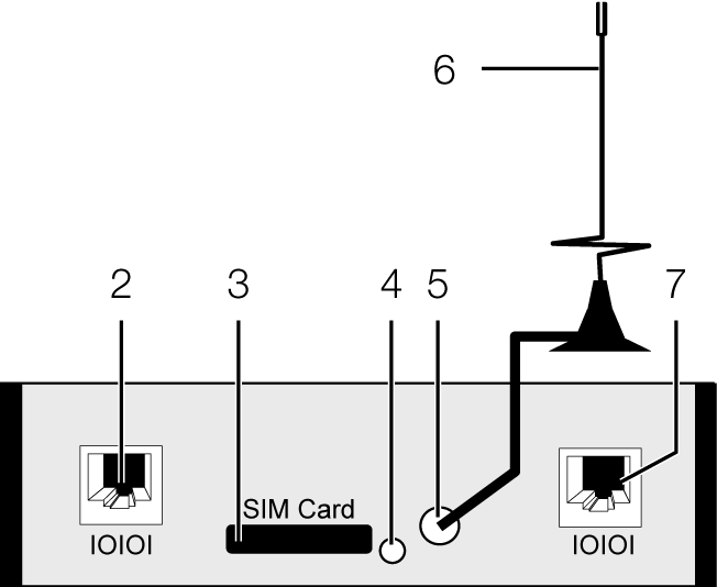 6 Bedienung 6.1 Einschalten der GSM-Unit Nach dem Anschließen der GSM-Unit an der CMC III Processing Unit über ein RJ 12-Verbindungskabel startet die GSM-Unit automatisch (vgl. Abschnitt 5.