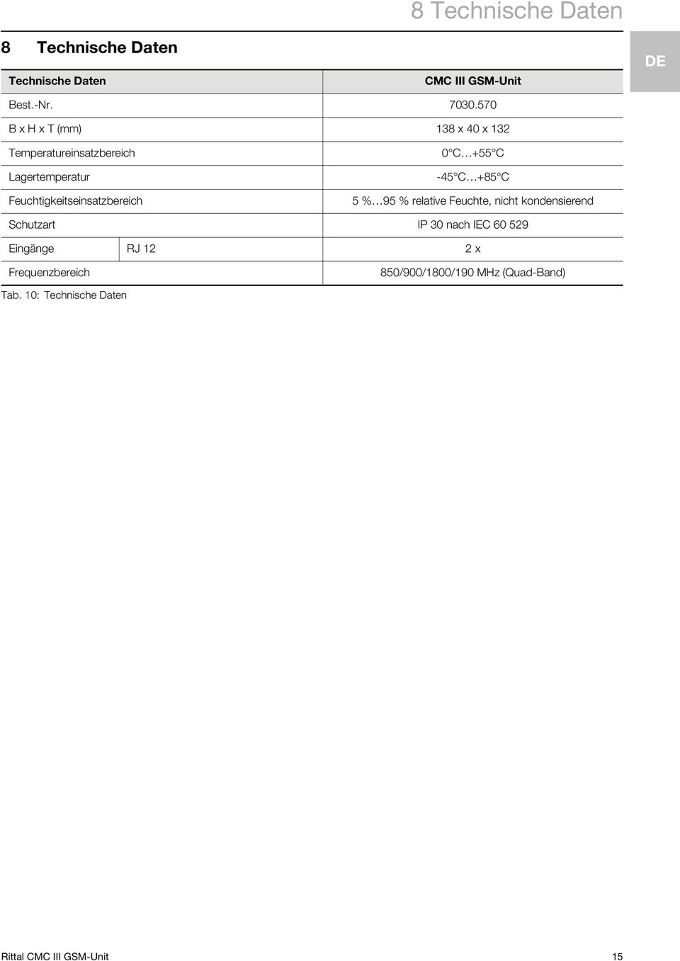 0 C +55 C -45 C +85 C 5 % 95 % relative Feuchte, nicht kondensierend Schutzart IP 30 nach IEC 60 529