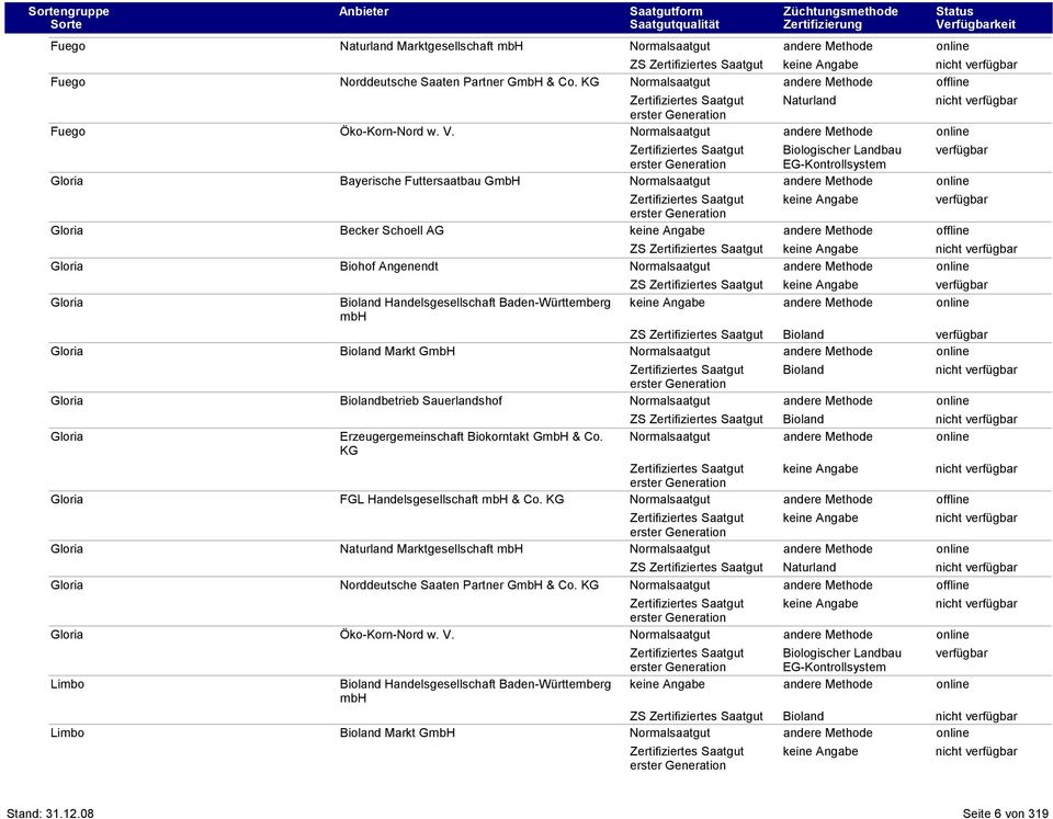 Markt G Normalsaatgut Gloria betrieb Sauerlandshof Normalsaatgut Gloria Erzeugergemeinschaft Biokorntakt G & Co. Normalsaatgut Gloria FGL Handelsgesellschaft & Co.