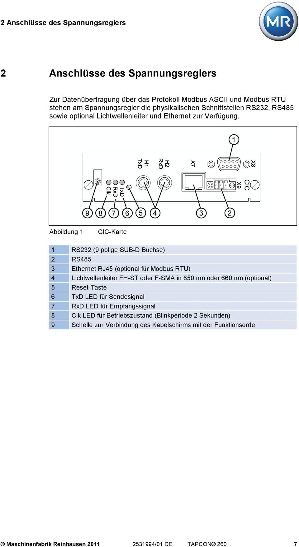 Abbildung 1 CIC-Karte 1 RS232 (9 polige SUB-D Buchse) 2 RS485 3 Ethernet RJ45 (optional für Modbus RTU) 4 Lichtwellenleiter FH-ST oder F-SMA in 850 nm oder 660 nm