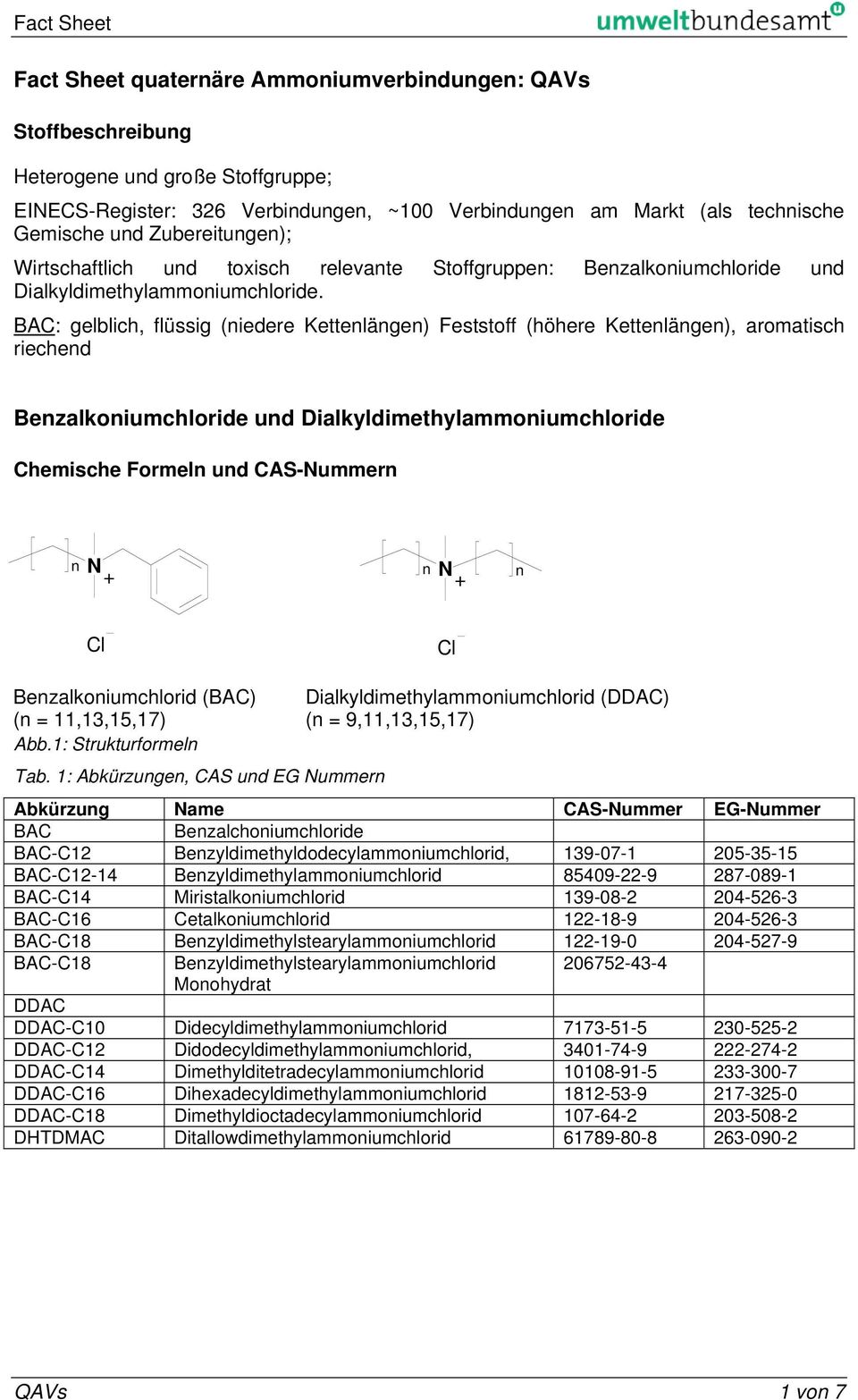 BAC: gelblich, flüssig (niedere Kettenlängen) Feststoff (höhere Kettenlängen), aromatisch riechend Benzalkoniumchloride und Dialkyldimethylammoniumchloride Chemische Formeln und CAS-Nummern n N + n N
