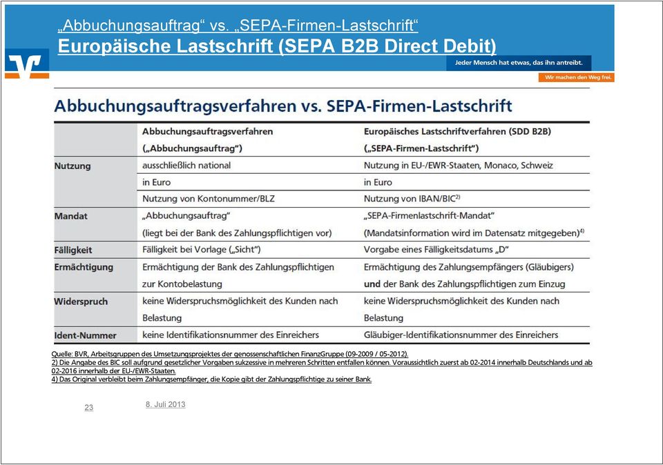 genossenschaftlichen FinanzGruppe (09-2009 / 05-2012).