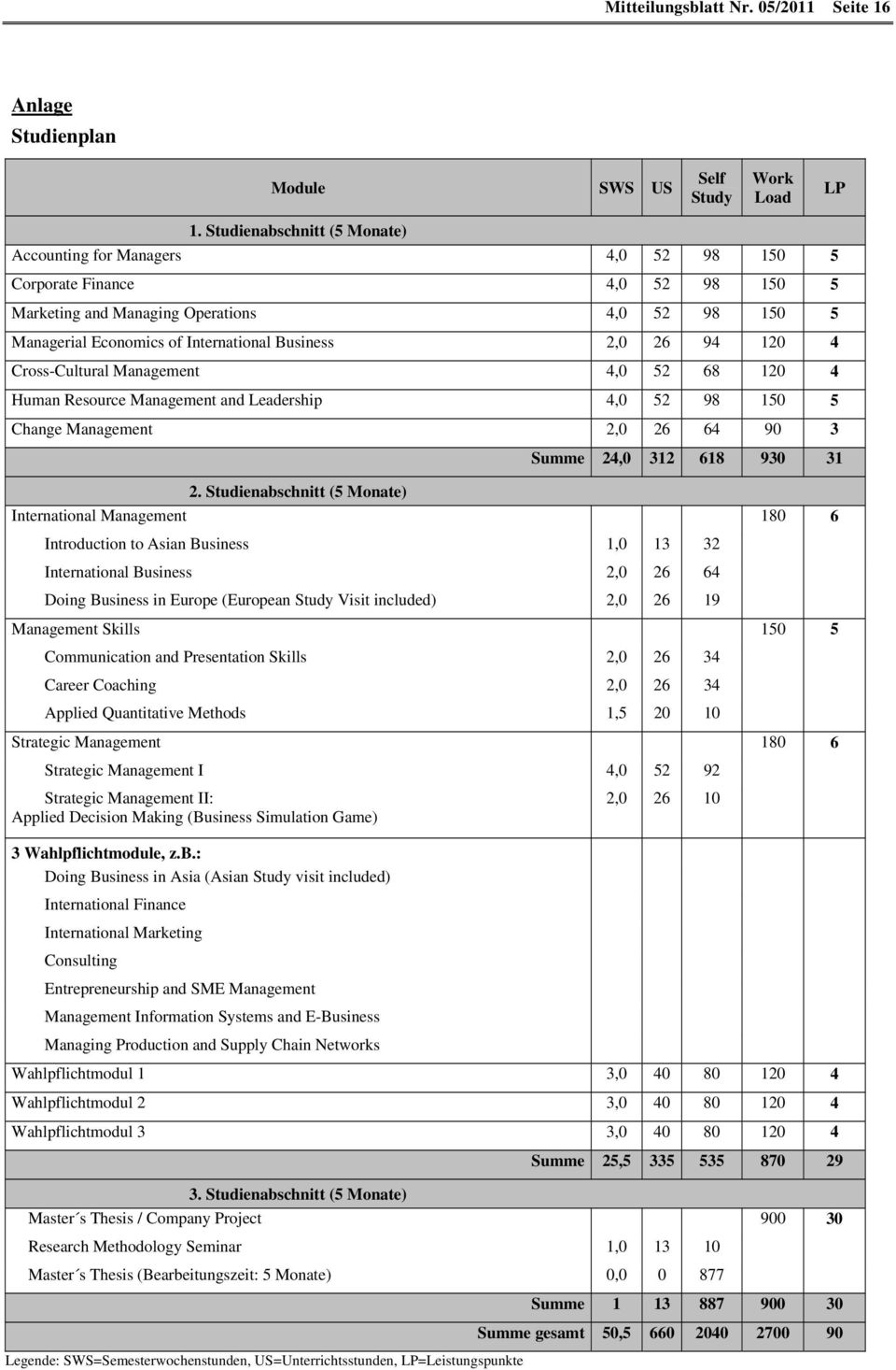 2,0 26 94 120 4 Cross-Cultural Management 4,0 52 68 120 4 Human Resource Management and Leadership 4,0 52 98 150 5 Change Management 2,0 26 64 90 3 Summe 24,0 312 618 930 31 2.