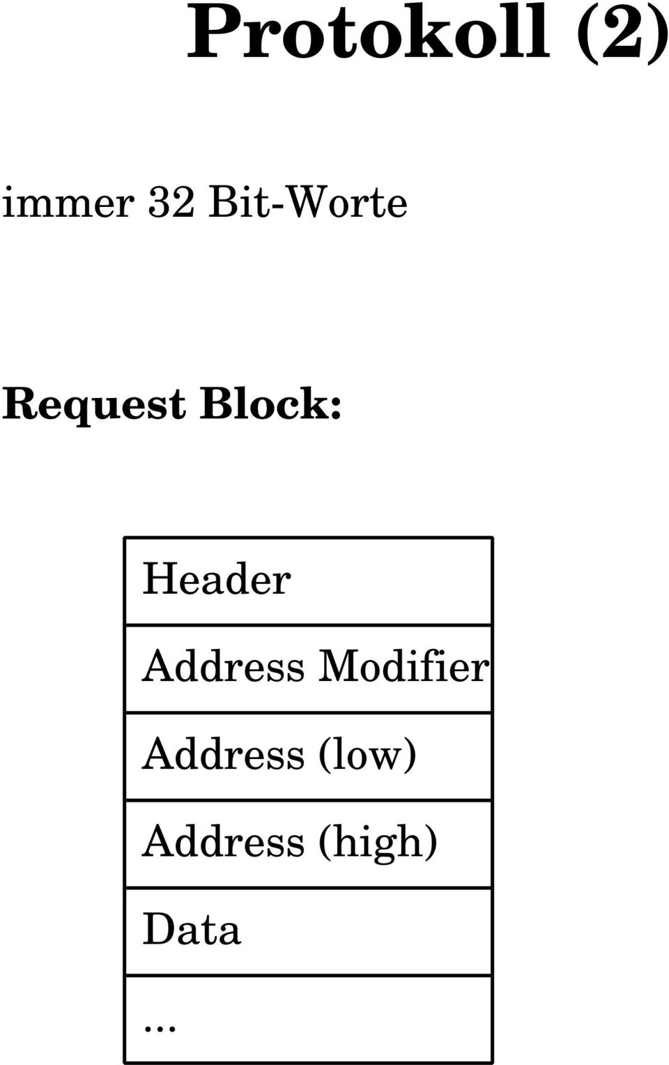 Header Address Modifier