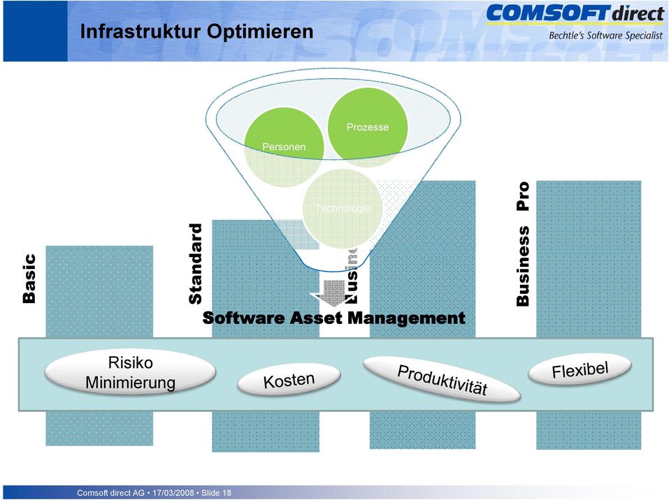 Software Asset Management Business Pro