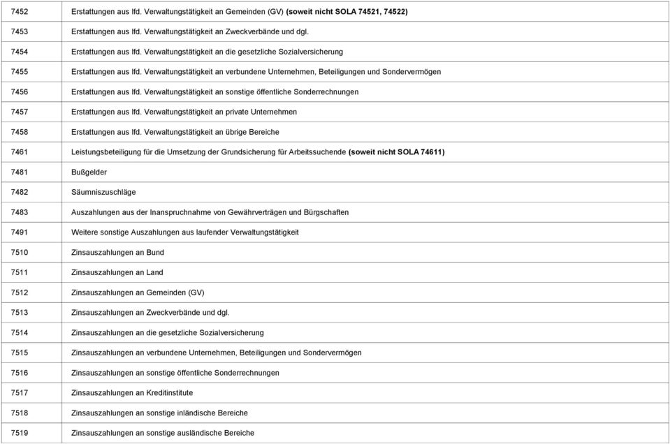 Verwaltungstätigkeit an sonstige öffentliche Sonderrechnungen 7457 Erstattungen aus lfd. Verwaltungstätigkeit an private Unternehmen 7458 Erstattungen aus lfd.