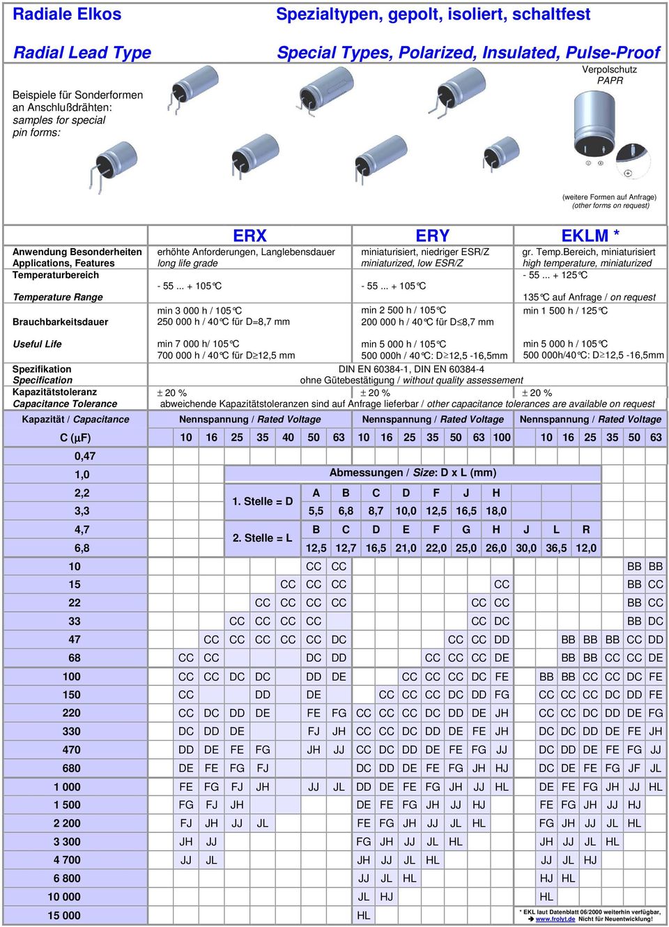 .. + 105 C min 3 000 h / 105 C 250 000 h / 40 C für D=8,7 mm miniaturisiert, niedriger ESR/Z miniaturized, low ESR/Z 200 000 h / 40 C für D 8,7 mm gr. Temp.