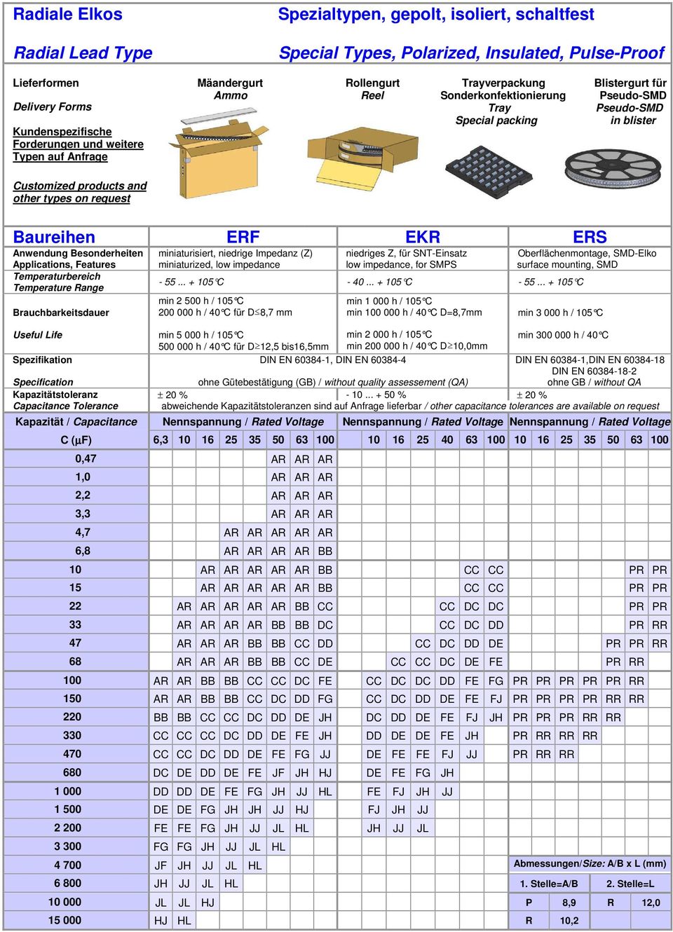 Baureihen ERF EKR ERS Anwendung Besonderheiten miniaturisiert, niedrige Impedanz (Z) miniaturized, low impedance niedriges Z, für SNT-Einsatz low impedance, for SMPS - 55... + 105 C - 40.