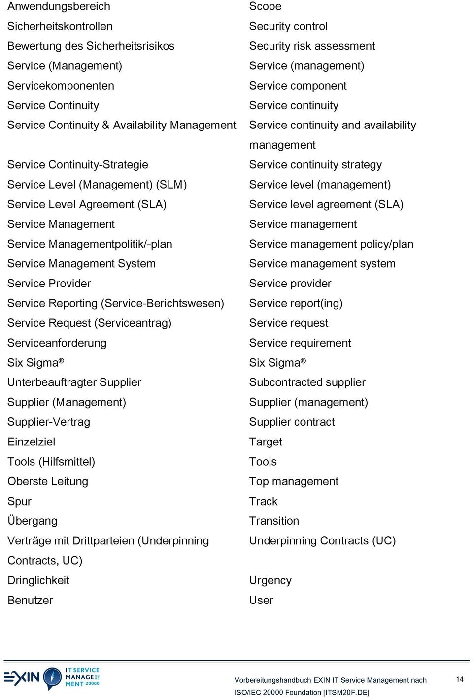 Level (Management) (SLM) Service level (management) Service Level Agreement (SLA) Service level agreement (SLA) Service Management Service management Service Managementpolitik/-plan Service