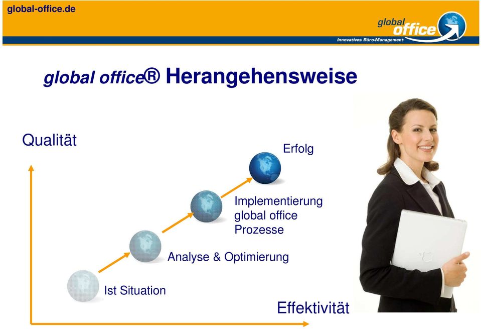 global office Prozesse Analyse &