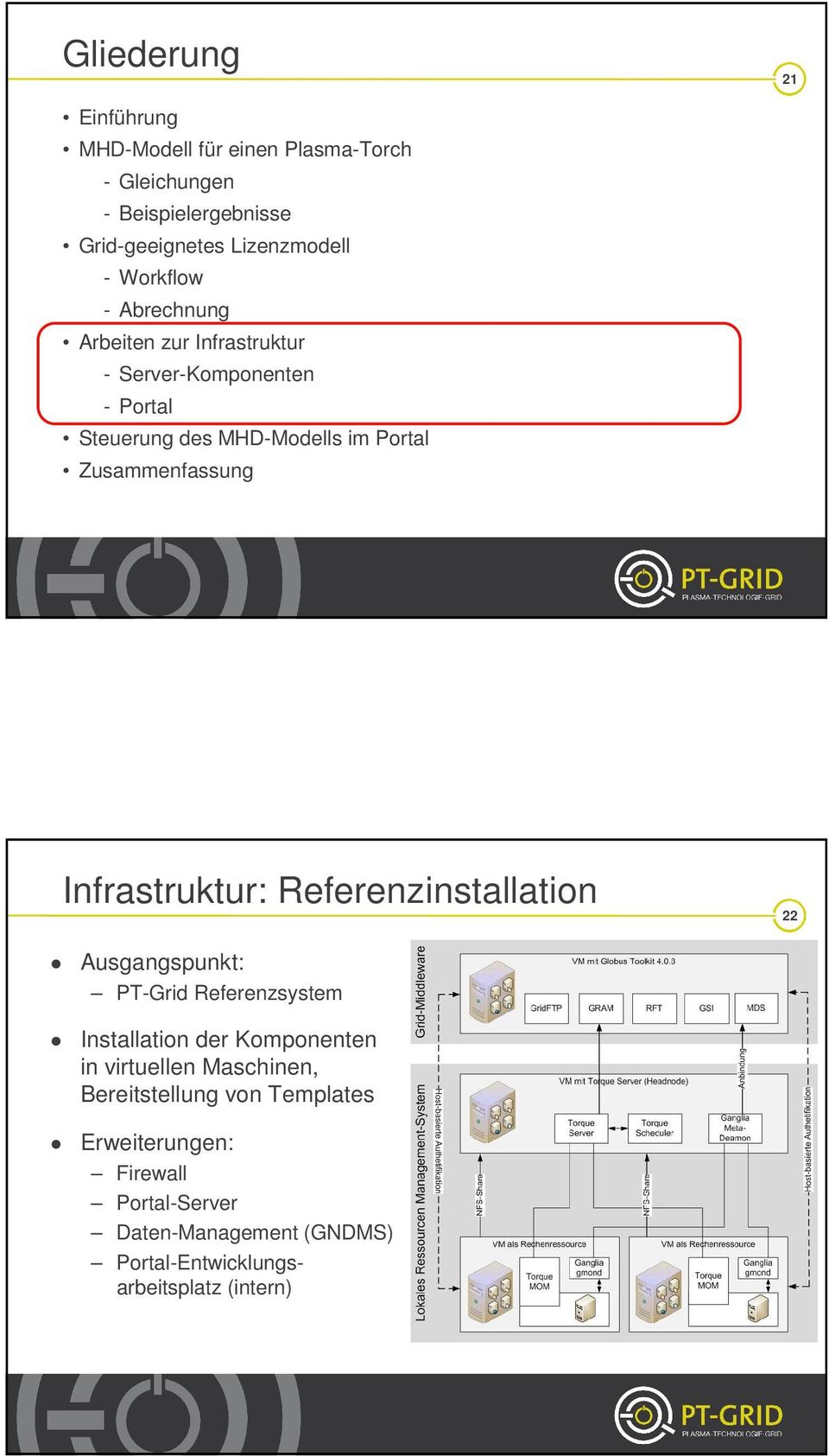 Zusammenfassung Infrastruktur: Referenzinstallation 22 Ausgangspunkt: PT-Grid Referenzsystem Installation der Komponenten in