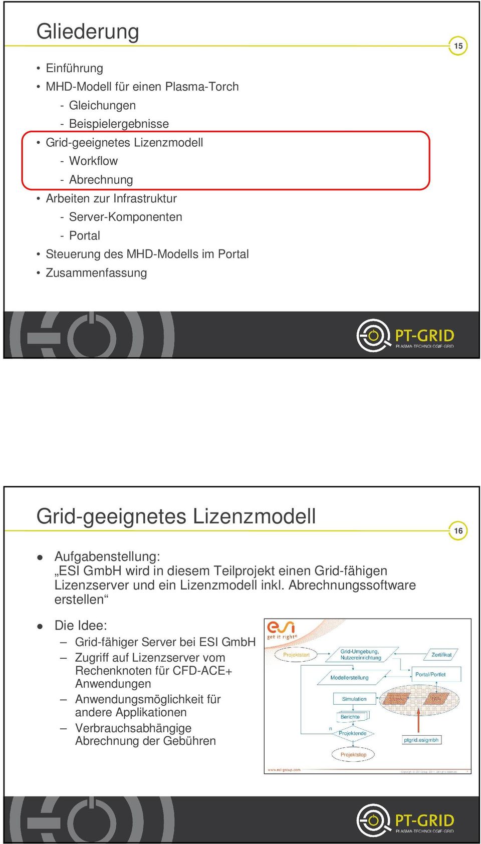 GmbH wird in diesem Teilprojekt einen Grid-fähigen Lizenzserver und ein Lizenzmodell inkl.