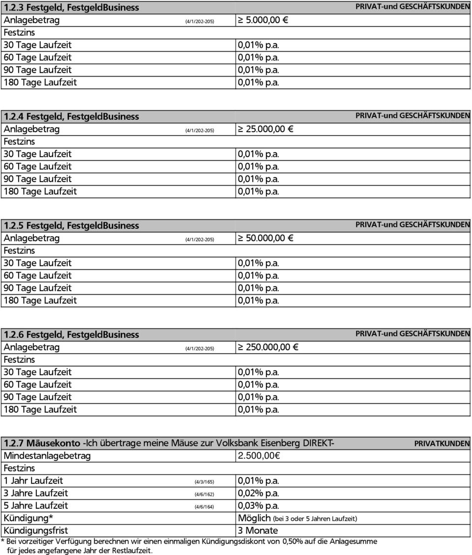 000,00 30 Tage Laufzeit 60 Tage Laufzeit 90 Tage Laufzeit 180 Tage Laufzeit 1.2.6 Festgeld, FestgeldBusiness PRIVAT-und GESCHÄFTSKUNDEN Anlagebetrag (4/1/202-205) 250.