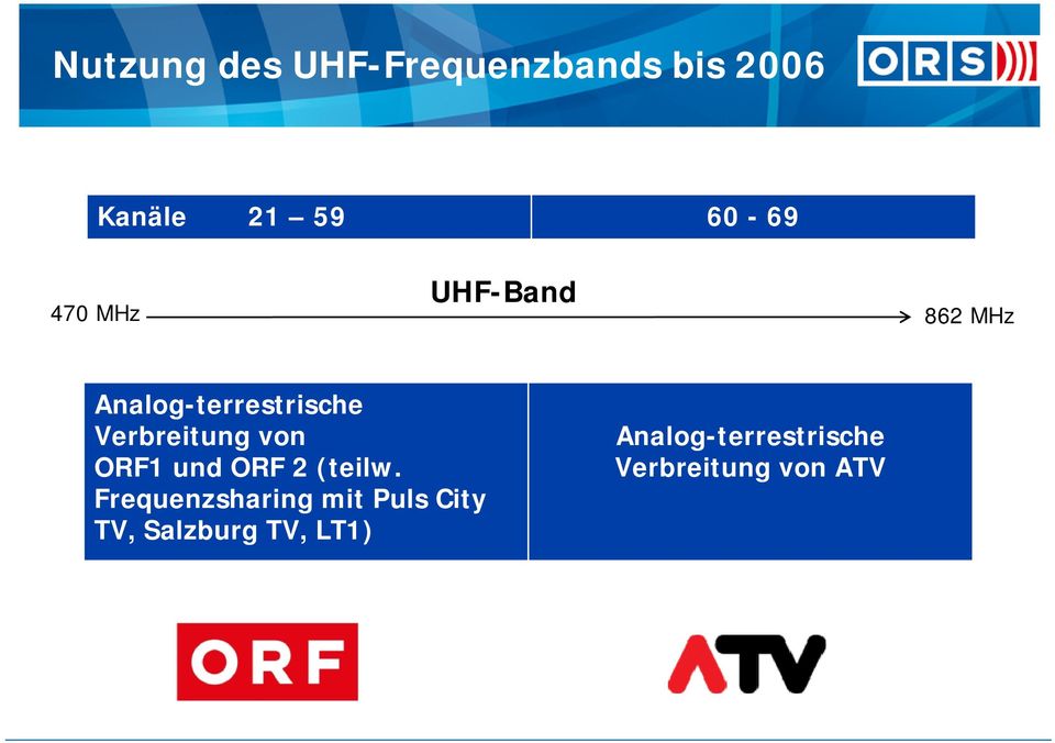 von ORF1 und ORF 2 (teilw.