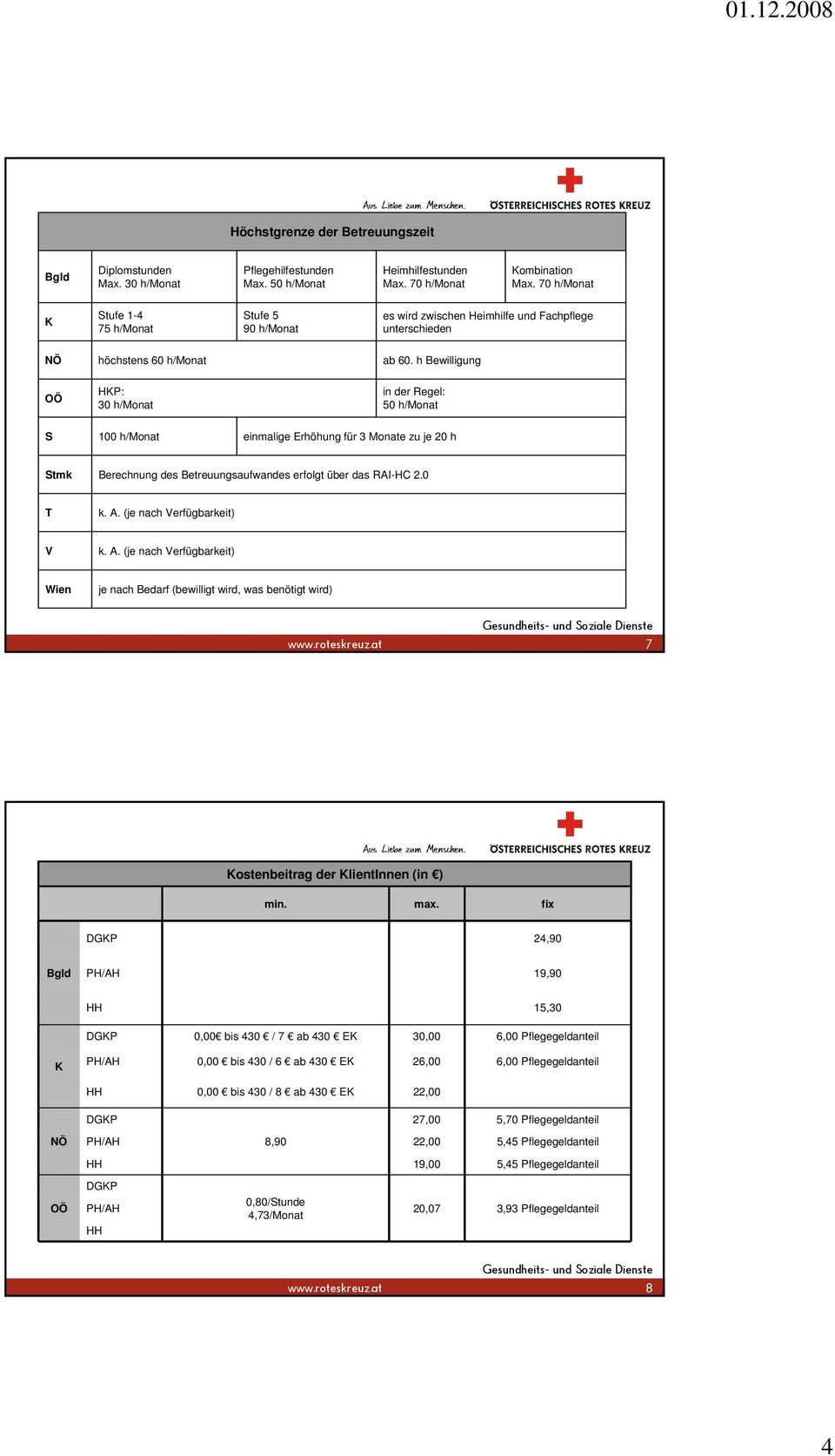 h Bewilligung OÖ HKP: 30 h/monat in der Regel: 50 h/monat S 100 h/monat einmalige Erhöhung für 3 Monate zu je 20 h Stmk Berechnung des Betreuungsaufwandes erfolgt über das RAI-HC 2.0 T k. A.