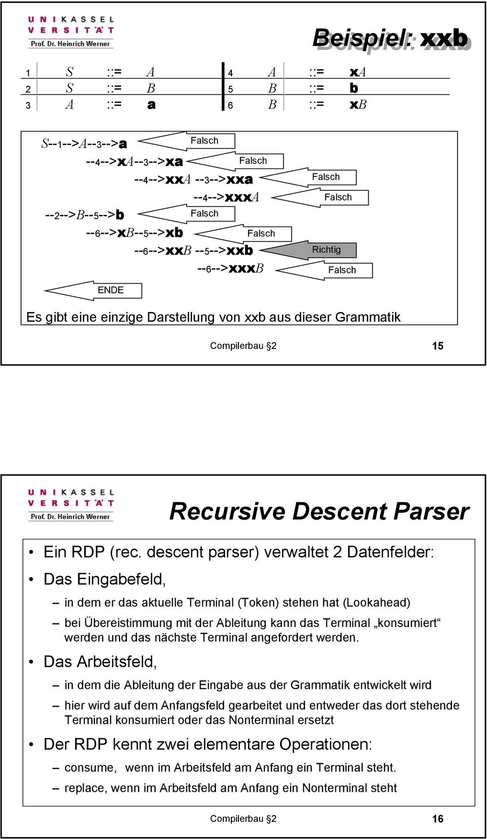descent parser) verwaltet 2 Datenfelder: Das Eingabefeld, in dem er das aktuelle Terminal (Token) stehen hat (Lookahead) bei Übereistimmung mit der Ableitung kann das Terminal konsumiert werden und